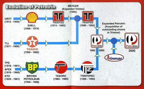 A diagram showing the evolution of Trinidad and Tobago's oil refinery